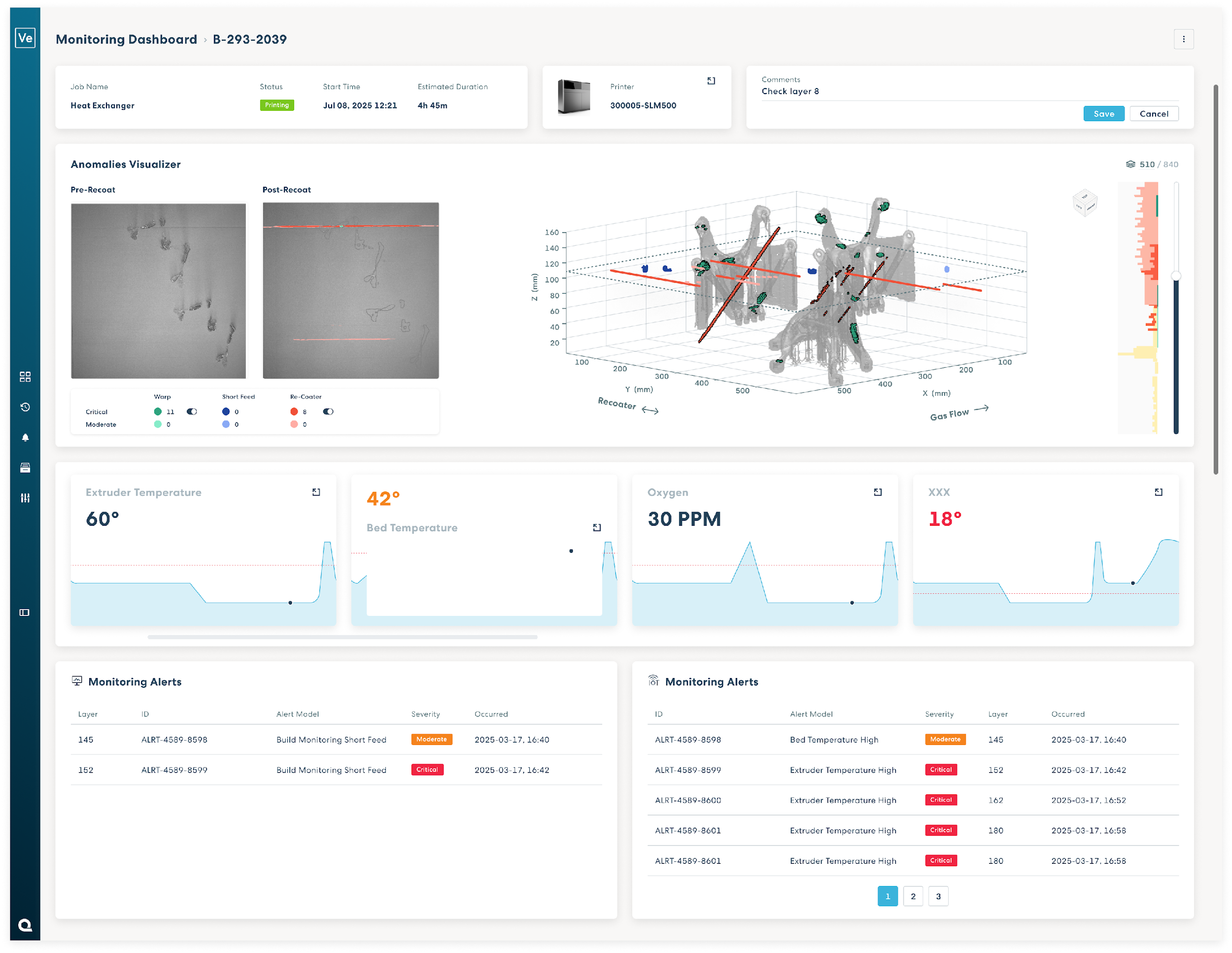 Real-time AI quality control dashboard