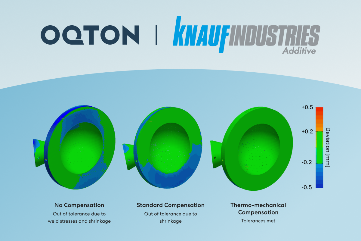Predictive simulation structural fit validation